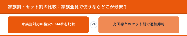 家族割・セット割の比較:家族全員で使うならどこが最安?